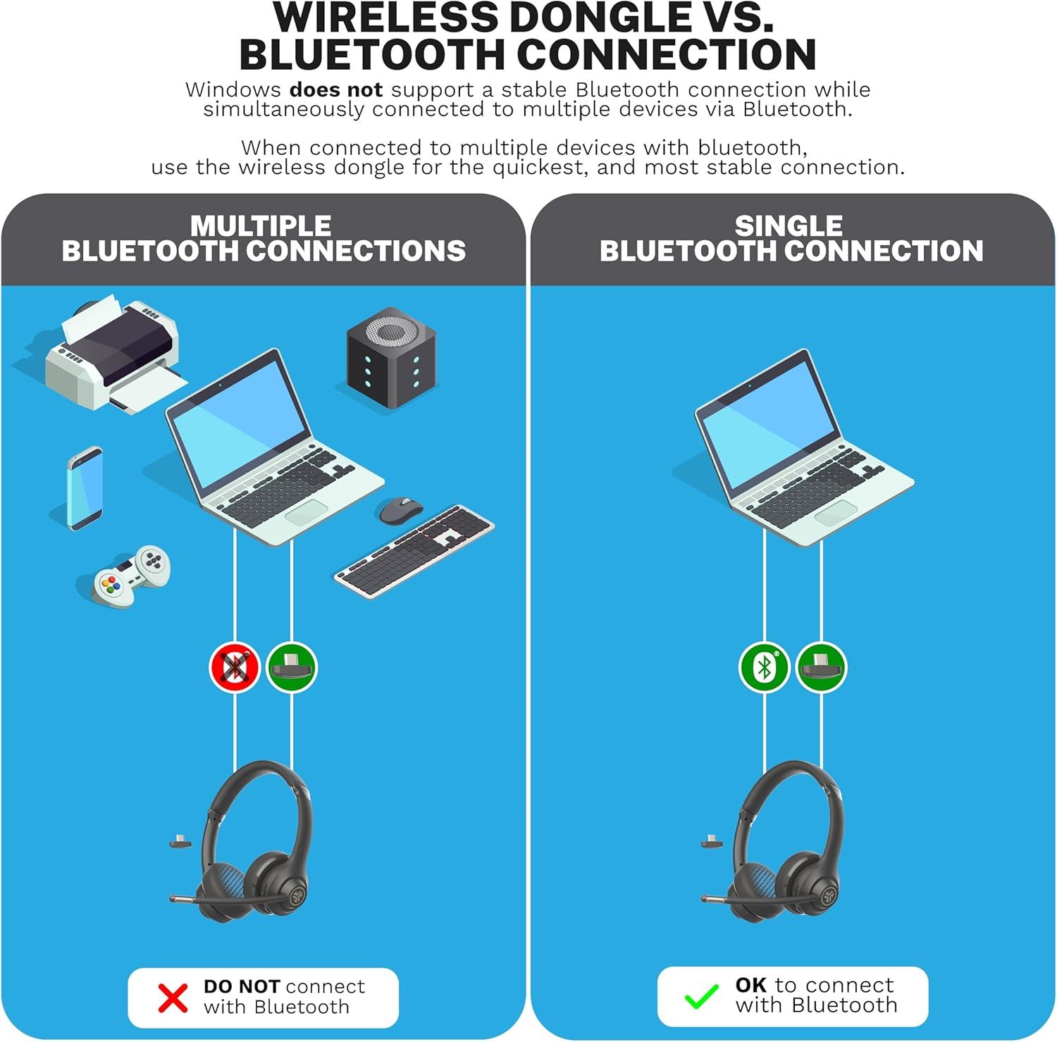 imageJLab Go Work Gen 2 Wireless Headsets with Microphone  55 Playtime PC Bluetooth Headset and Multipoint Connect to Laptop Computer and Mobile  Wired or Wireless Bluetooth or USB Dongle Headphones