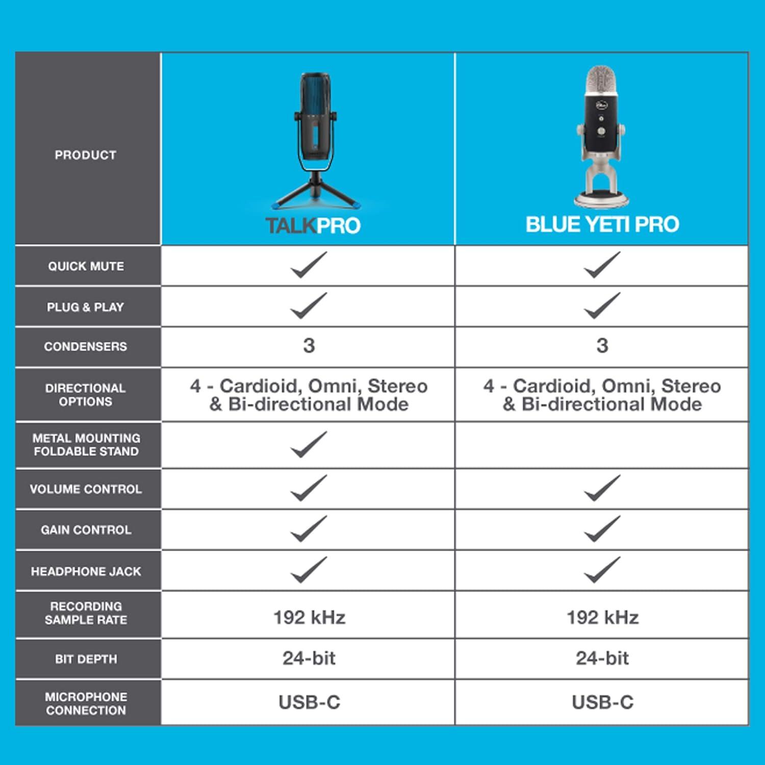 imageJLab Talk Pro USB Microphone USBC Output Cardioid Omnidirectional Stereo Bidirectional 192k Sample Rate 20Hz20kHz Frequency Response Volume Gain Control Quick Mute Plug ampamp Play
