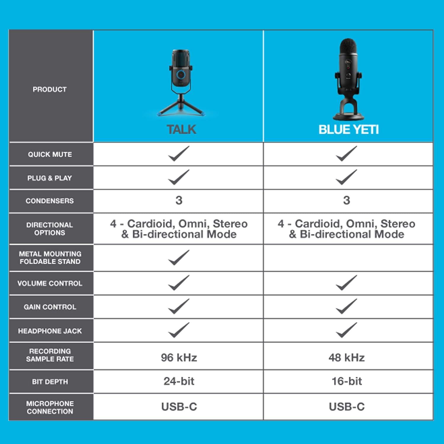 imageJLab Talk USB Microphone USBC Output Cardioid Omnidirectional Stereo or Bidirectional 96k Sample Rate 20Hz 20kHz Frequency Response Volume Gain Control Quick Mute Plug ampamp Play